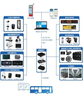 通達電氣攜手思創科技 智慧創新成果閃耀上海客車展，信息系統技術服務再升級