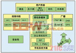 基于近場通信（NFC）的手機支付解決方案與信息系統技術服務