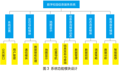 中南大學基于LBS的智能信息服務系統(tǒng) 構建智慧校園新生態(tài)