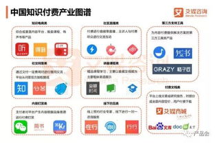在線教育、知識付費與互聯(lián)網(wǎng)信息服務 互聯(lián)網(wǎng)教育行業(yè)的三維透視與未來展望